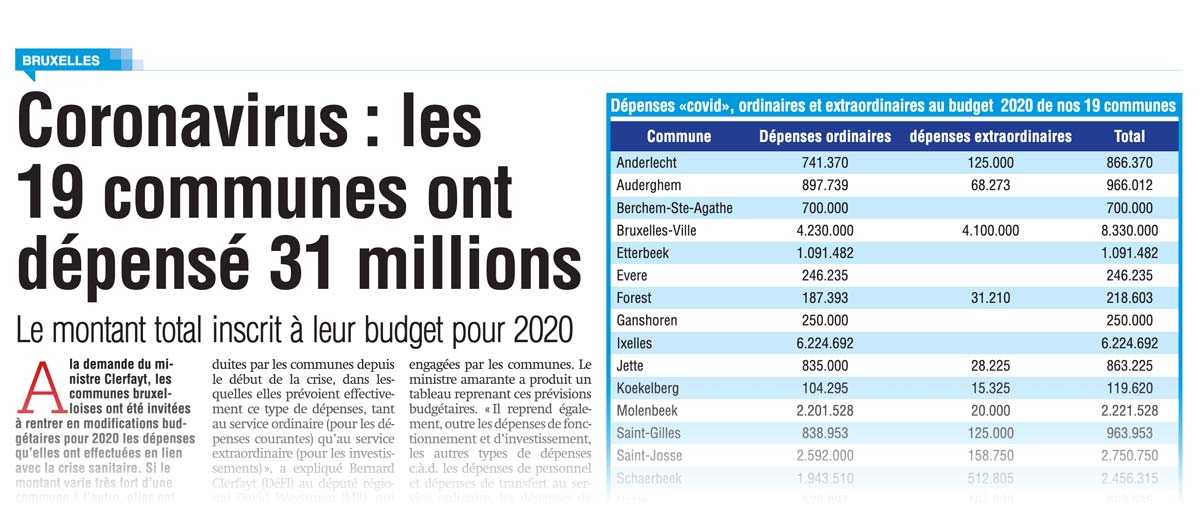 Coronavirus: les 19 communes ont dépensé 31 millions