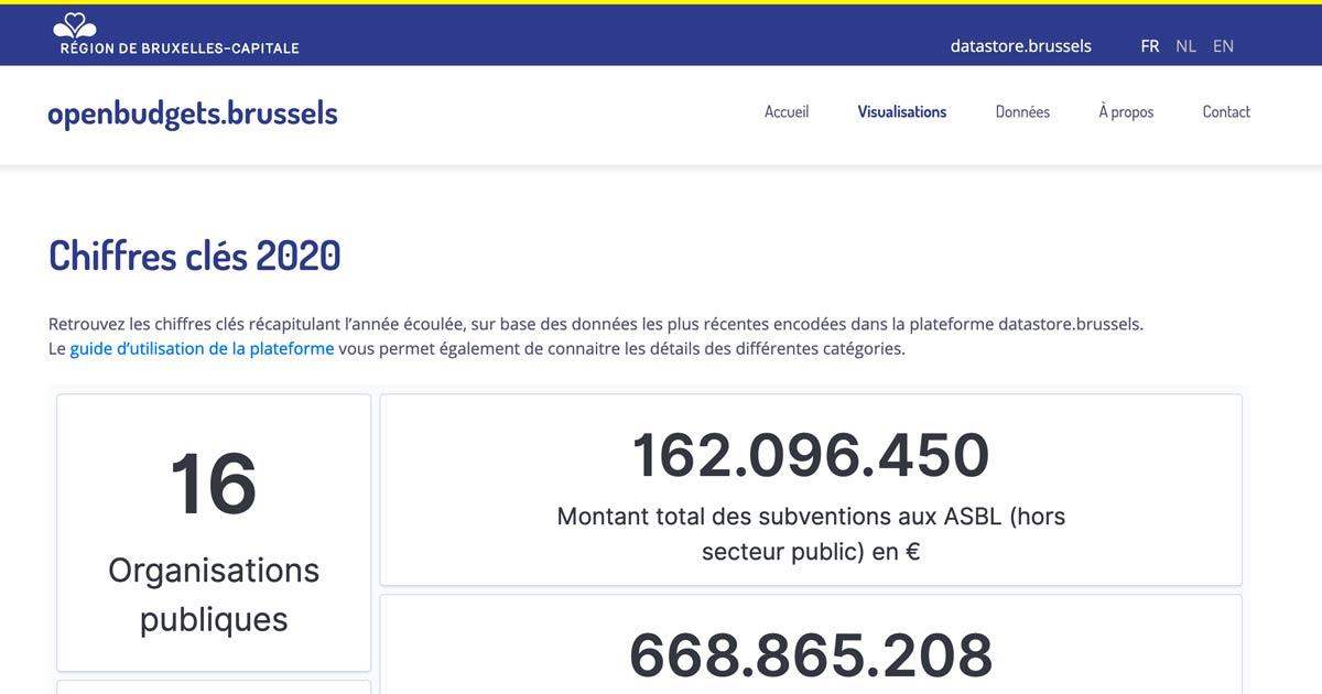 Openbudgets.brussels: transparantie van overheidsfinanciën